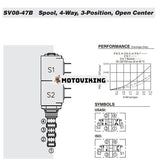Magnetventilpatron SV08-47B-0-N-00 för Hydraforce