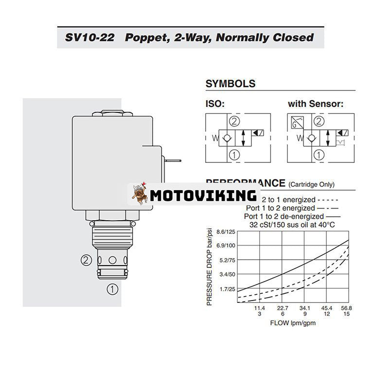 2-vägs normalt stängd magnetpatronventil SV10-22-0-N-00 för Hydraforce