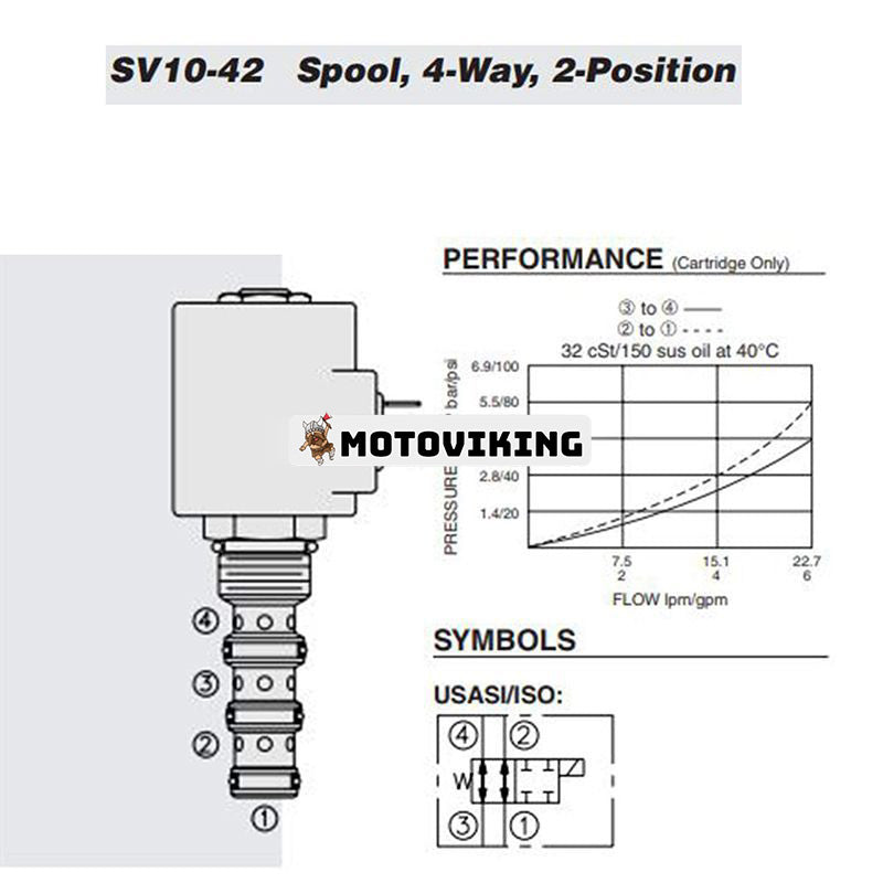 Solenoidmanövrerad patronväljarventil SV10-42-0-N-00 för Hydraforce