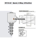 Solenoidmanövrerad patronväljarventil SV10-42-0-N-00 för Hydraforce