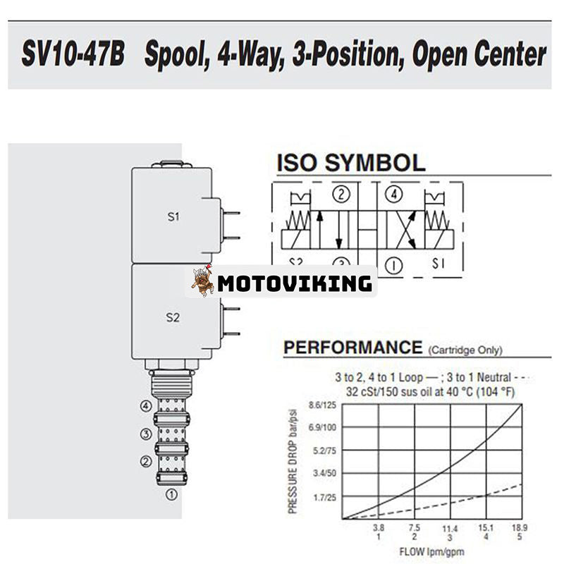 4-vägs 3-positions solenoidmanövrerad spolepatronventil SV10-47B-0-N-00 för Hydraforce