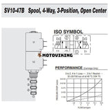 4-vägs 3-positions solenoidmanövrerad spolepatronventil SV10-47B-0-N-00 för Hydraforce