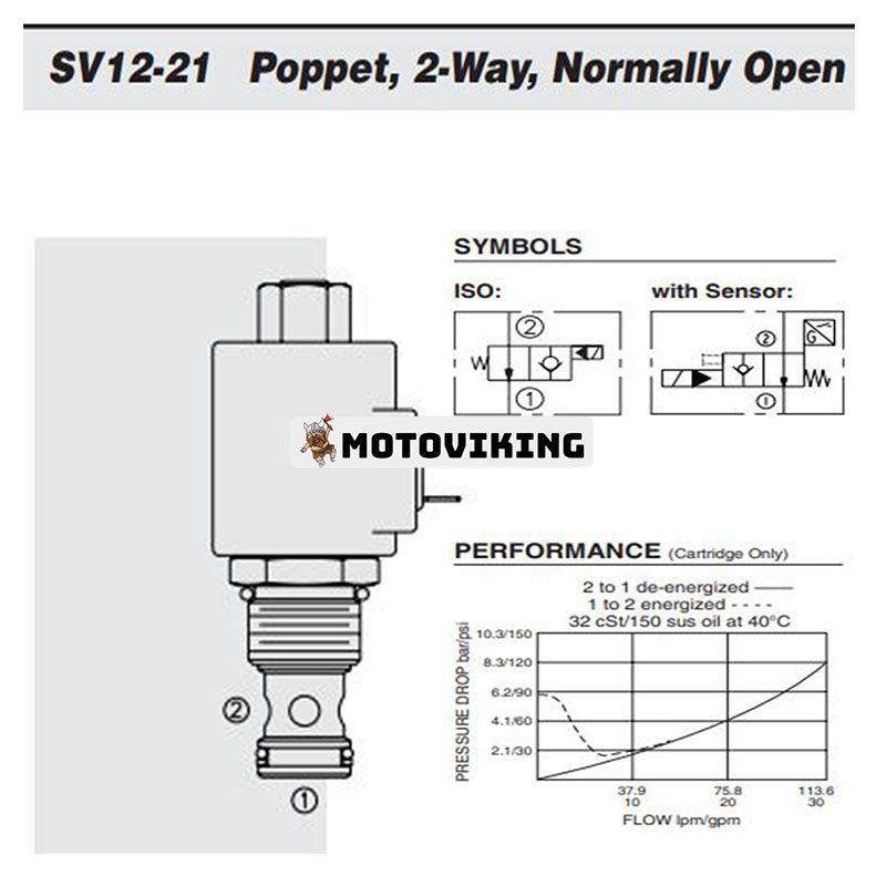 2-vägs normalt öppen magnetpatronventil SV12-21-0-N-00 för Hydraforce