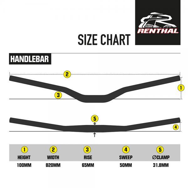 Styre Renthal Fatbar 100 Bou/Lampkin Med Bar Pad Trial