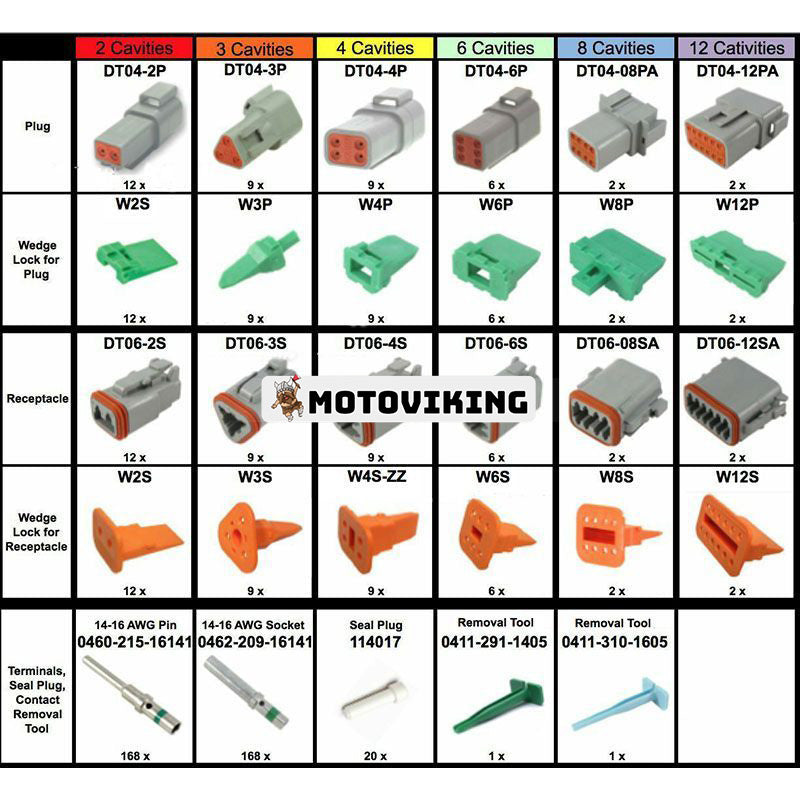 518 st Deutsch DT Connector Kit 14-16AWG Solida kontakter