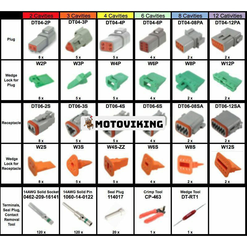 432 st Deutsch DT Connector 14-16 AWG Solid Contacts Kit & Tools