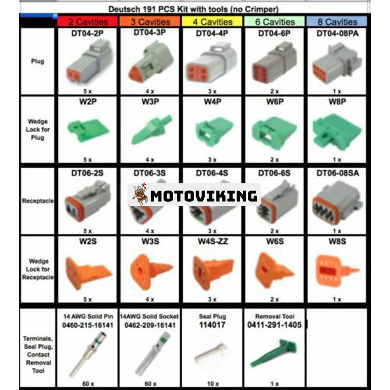 191 st Deutsch DT Connector Kit för 14-16 AWG Solid Contacts Kit