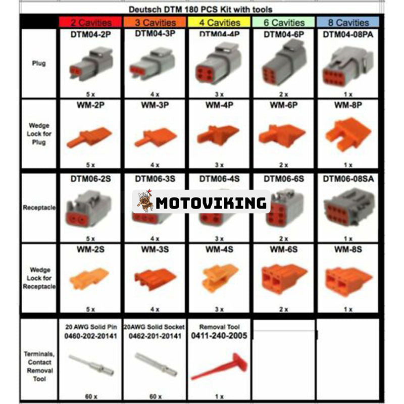 181 st Deutsch DTM Connector Kit & Demonteringsverktyg